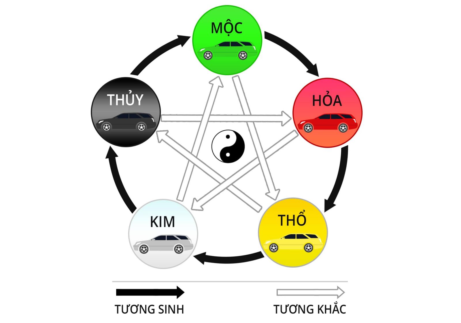 Phong thủy tuổi Ngọ hợp màu gì mang lại may mắn nhất?