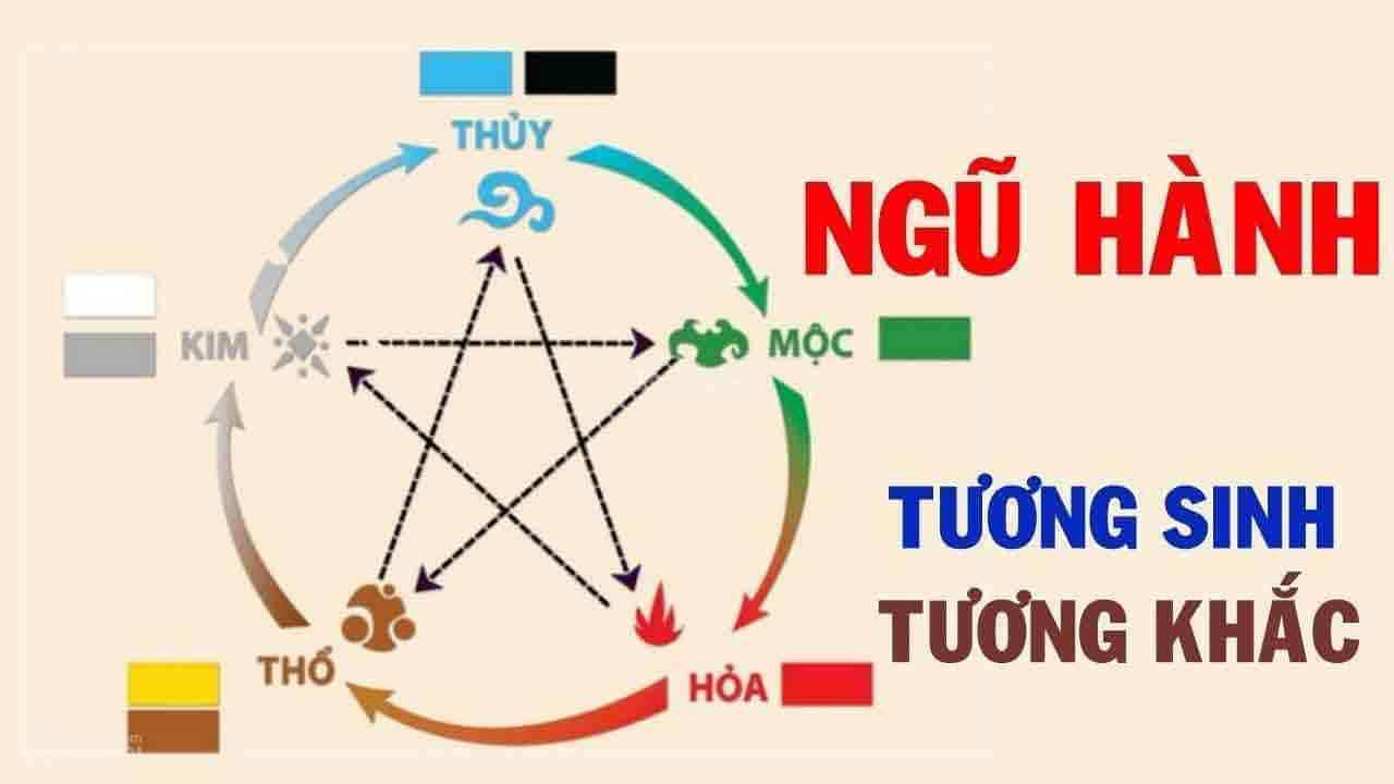 Phong thủy tuổi Ngọ hợp màu gì mang lại may mắn nhất?