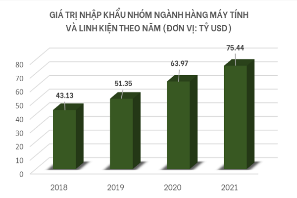 Hiện trạng của ngành công nghiệp điện tử Việt Nam