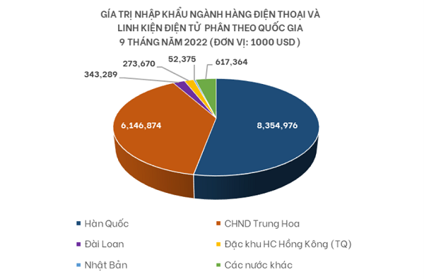 Hiện trạng của ngành công nghiệp điện tử Việt Nam