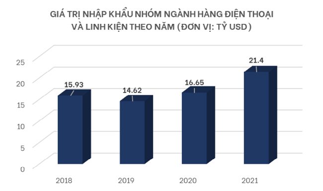 Hiện trạng của ngành công nghiệp điện tử Việt Nam