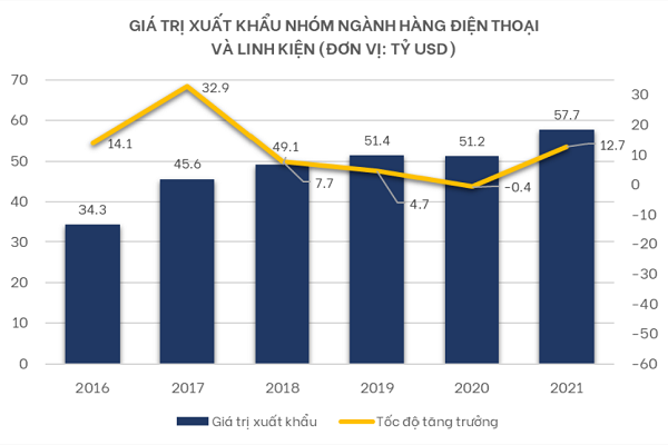 Hiện trạng của ngành công nghiệp điện tử Việt Nam