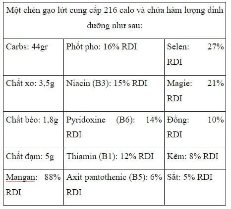 Ăn gạo lứt có tốt và có giảm cân không?