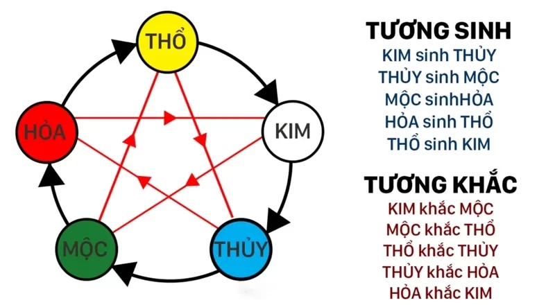 Mệnh Thổ hợp hoa gì? 7 loại hoa hợp với mệnh Thổ