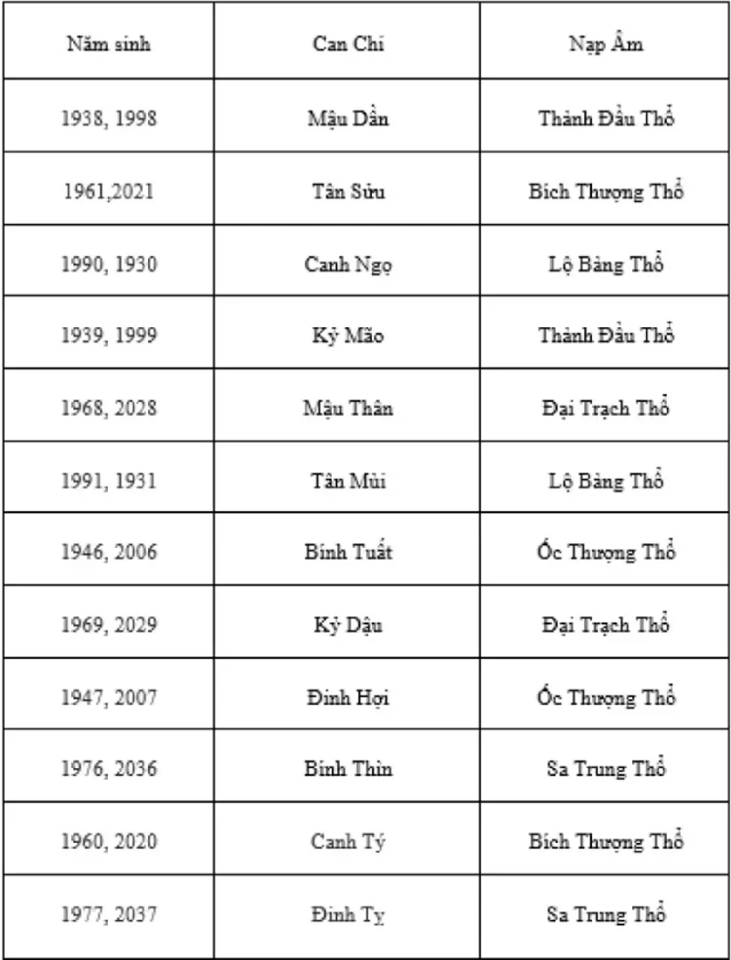 Mệnh Thổ hợp hoa gì? 7 loại hoa hợp với mệnh Thổ