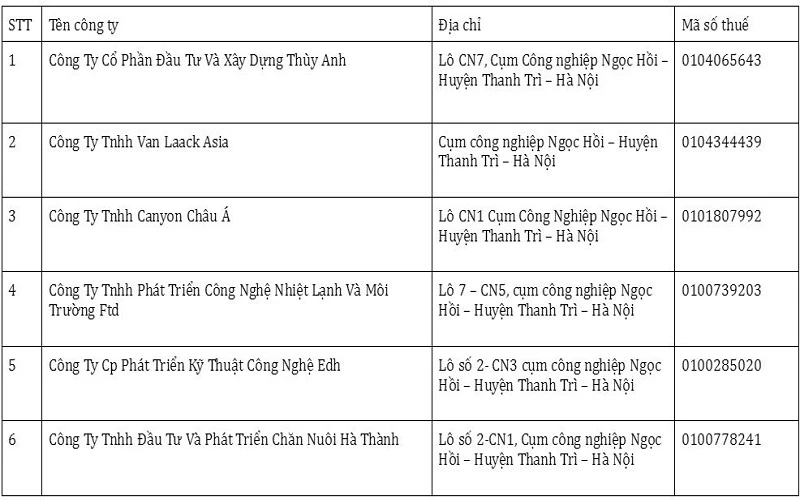 Tổng quan về khu công nghiệp Ngọc Hồi, Thanh Trì - Hà Nội