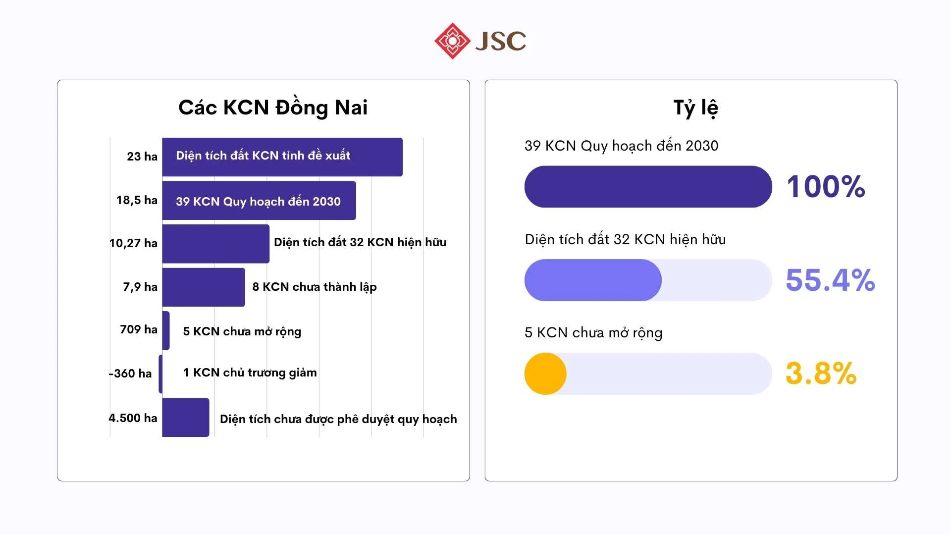 Thông tin các khu công nghiệp tại Đồng Nai cập nhật mới nhất