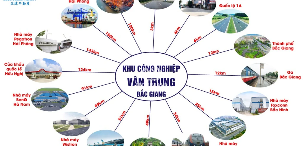 Khu Công nghiệp Vân Trung tỉnh Bắc Giang