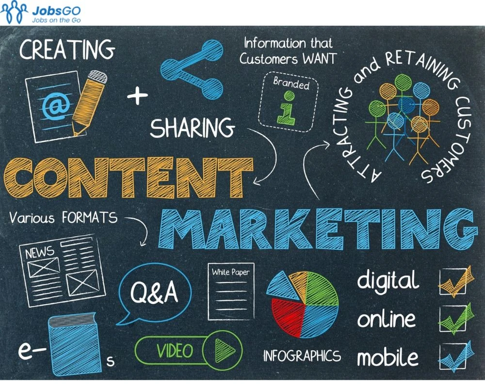 Tuyển dụng 161 việc làm Content Marketing - 09/12/2024