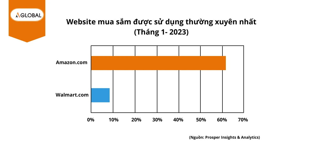 Ngành bán lẻ là gì? Nắm bắt cơ hội mới trong ngành bán lẻ