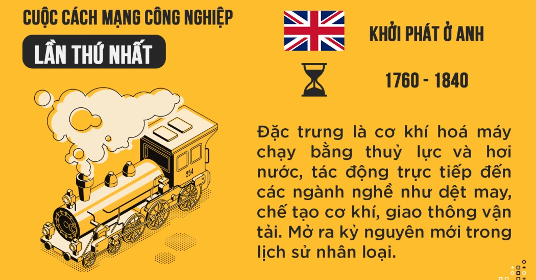 Nêu thành tựu cơ bản của Cách mạng công nghiệp lần thứ nhất