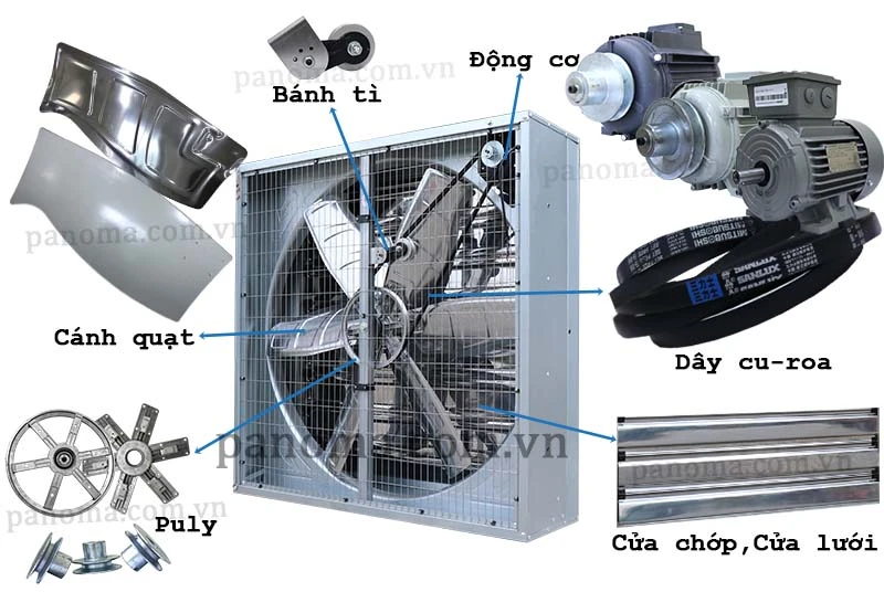 Cánh quạt hút công nghiệp inox