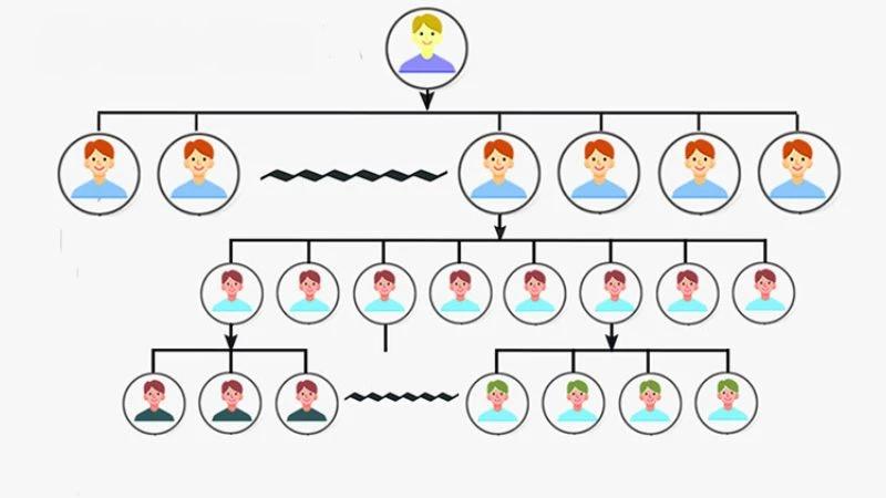 Đa cấp là gì? Phân biệt kinh doanh đa cấp hợp pháp và bất hợp pháp