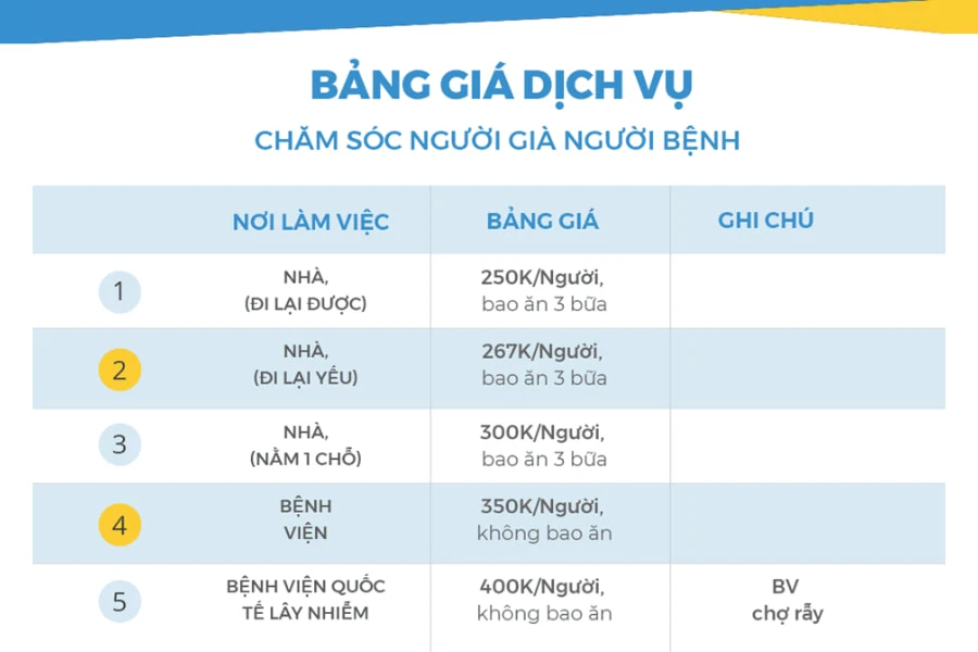 Chi phí khám chữa bệnh tại Bệnh viện Chợ Rẫy bao nhiêu?