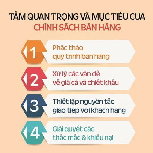 Chính sách bán hàng là gì? Các chính sách bán hàng phổ biến và cách xây dựng