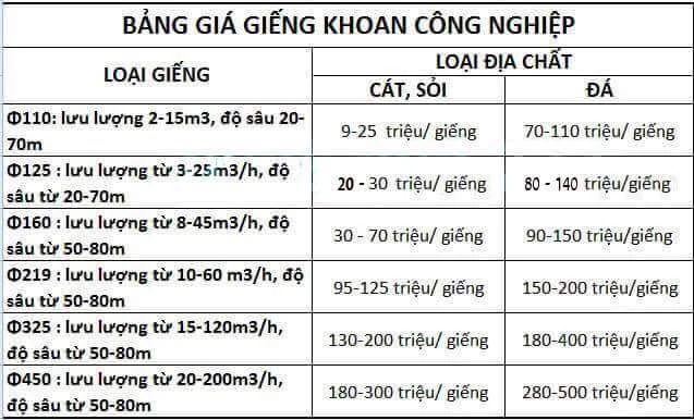 Khoan Giếng Công Nghiệp Tại Hà Nội Giá Rẻ - 0974.913.165