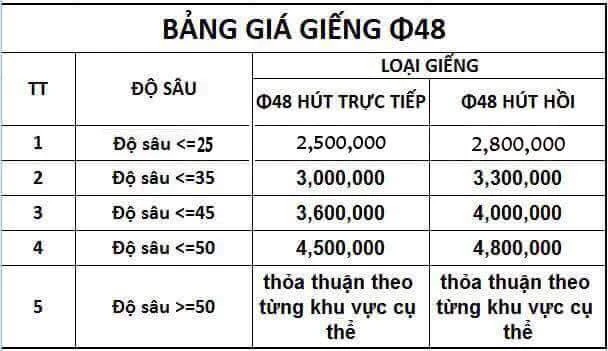 Lợi ích của khoan giếng công nghiệp trong cung cấp nước sạch