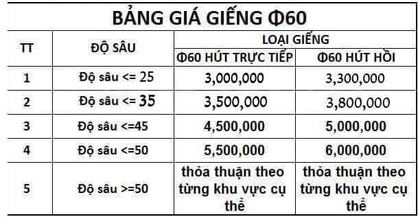 Khoan Giếng Công Nghiệp Tại Hà Nội Giá Rẻ - 0974.913.165