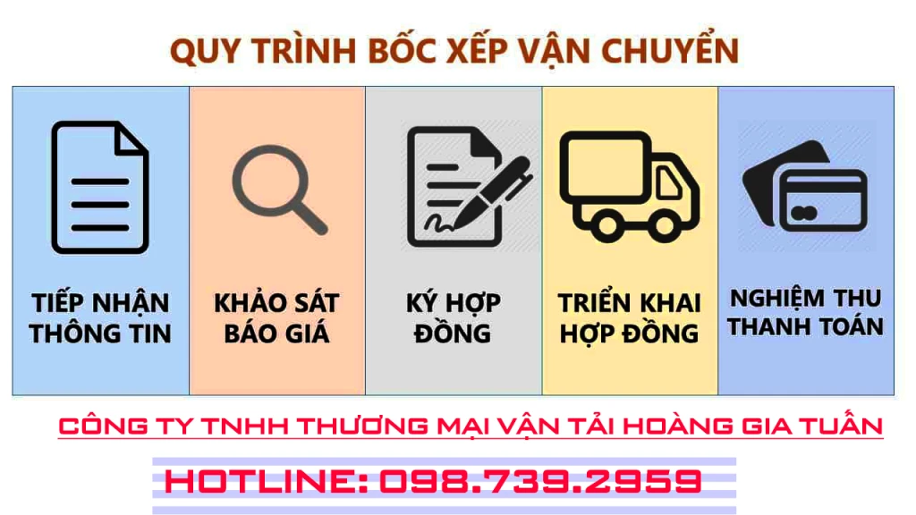 Bốc Vác Hàng, Bốc Xếp Container Chỉ Với 50k/h tại công ty Tuấn Vô