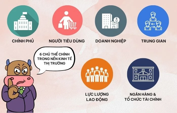 Nền kinh tế thị trường là gì? Vai trò của kinh tế thị trường tại Việt Nam