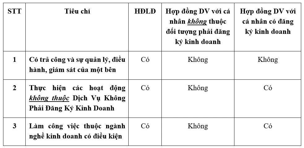 Hợp đồng cộng tác viên và hợp đồng dịch vụ với cá nhân dưới góc nhìn pháp lý