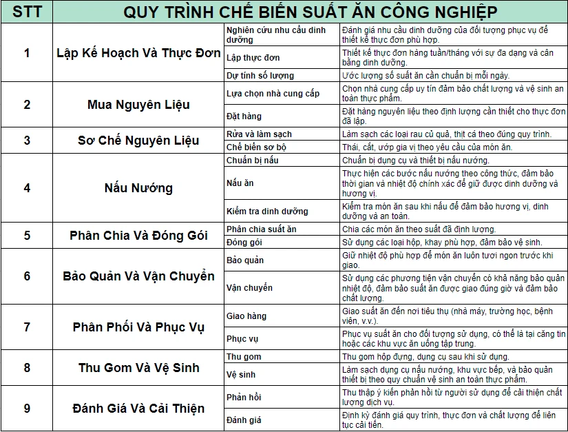 Suất ăn công nghiệp là gì? Hướng dẫn toàn diện cho doanh nghiệp