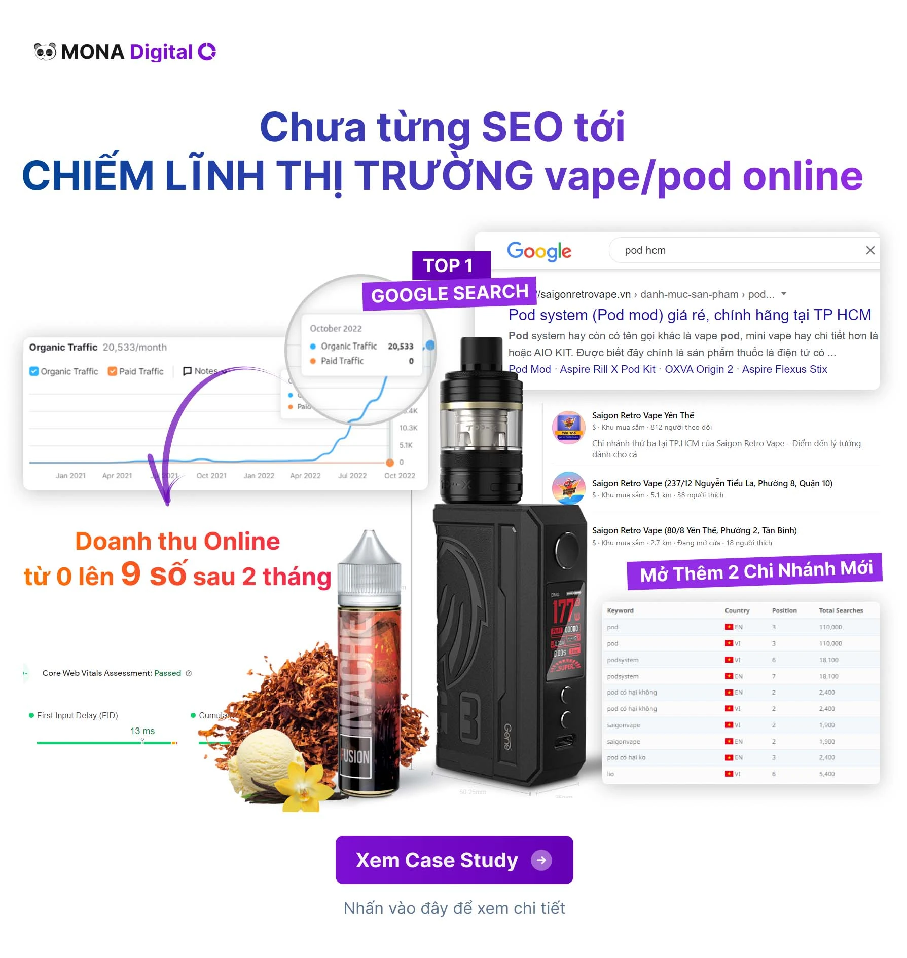 DỊCH VỤ SEO TỔNG THỂ